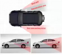 New car auxiliary rearview curved surface